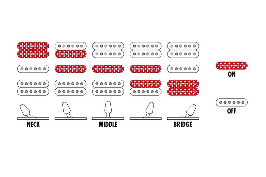 Электрогитара Ibanez RG550 RF 719297602394 фото