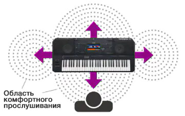 Yamaha PSR-SX900