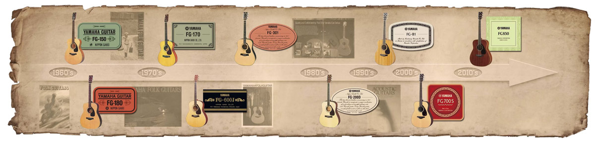 Yamaha FG Series